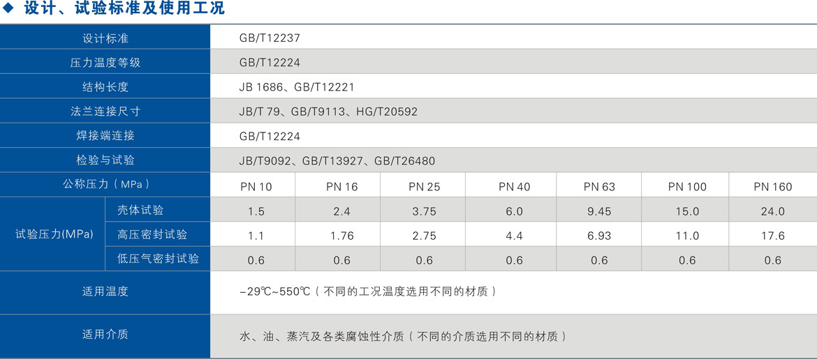 Q347F-16P不銹鋼球閥使用工況